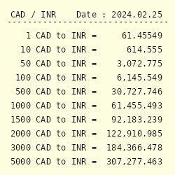 11690 cad to inr.